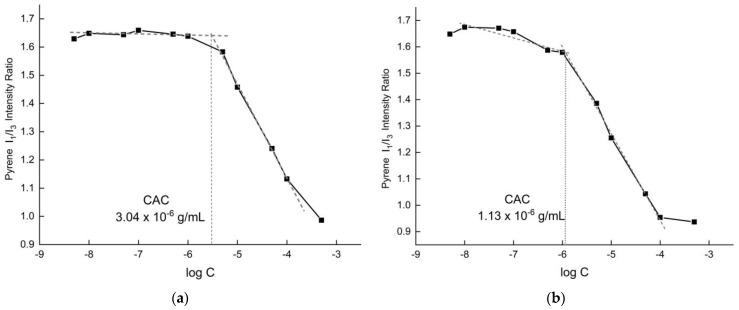 https://cdn.ncbi.nlm.nih.gov/pmc/blobs/eecd/12157223/07ac5636a354/polymers-17-01473-g005.jpg