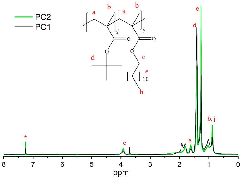 https://cdn.ncbi.nlm.nih.gov/pmc/blobs/eecd/12157223/157b8215f7eb/polymers-17-01473-g002.jpg