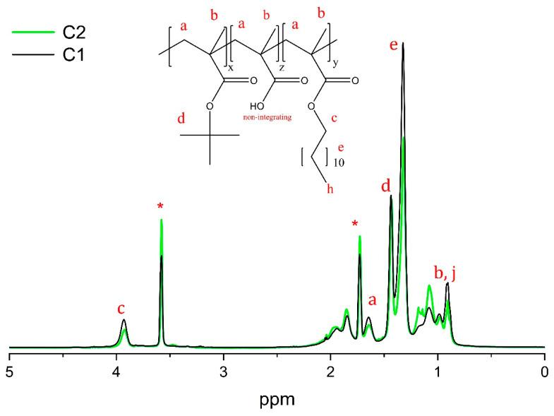 https://cdn.ncbi.nlm.nih.gov/pmc/blobs/eecd/12157223/acd854f4d13e/polymers-17-01473-g003.jpg