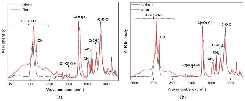 https://cdn.ncbi.nlm.nih.gov/pmc/blobs/eecd/12157223/ccd636547fb6/polymers-17-01473-g004.jpg