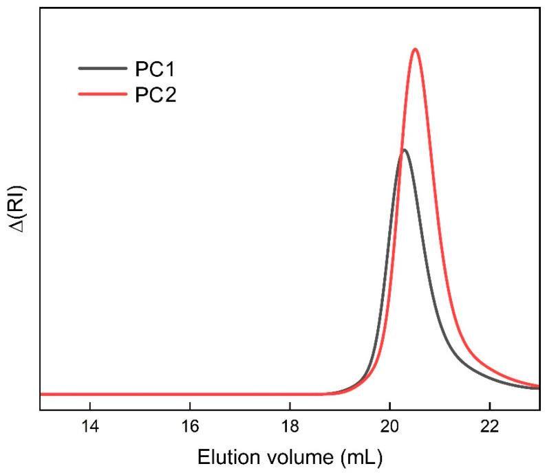 https://cdn.ncbi.nlm.nih.gov/pmc/blobs/eecd/12157223/f68cf13d514f/polymers-17-01473-g001.jpg