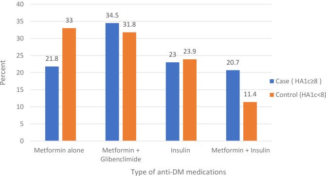 https://cdn.ncbi.nlm.nih.gov/pmc/blobs/eece/9947343/df1942f4288f/fendo-14-1087437-g003.jpg