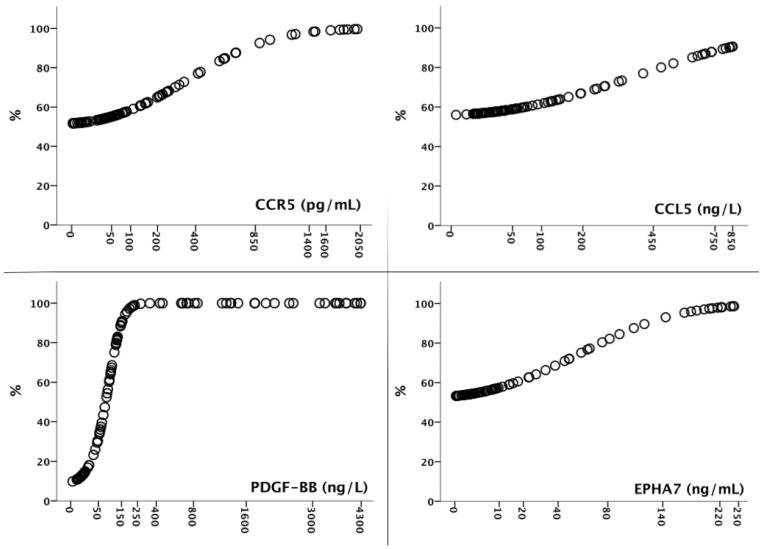https://cdn.ncbi.nlm.nih.gov/pmc/blobs/eed0/11430782/19ef39ee35a9/cimb-46-00632-g002.jpg