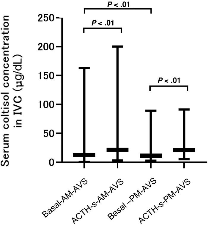 https://cdn.ncbi.nlm.nih.gov/pmc/blobs/eed0/9894291/9a42a01cb297/bvad007f1.jpg