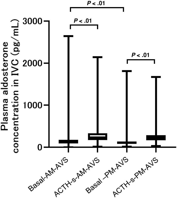 https://cdn.ncbi.nlm.nih.gov/pmc/blobs/eed0/9894291/f24e22ab1131/bvad007f4.jpg