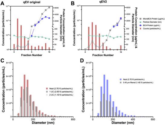 https://cdn.ncbi.nlm.nih.gov/pmc/blobs/eed1/12087298/b7cc67a6103a/JEV2-14-e70079-g005.jpg