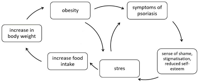 https://cdn.ncbi.nlm.nih.gov/pmc/blobs/eed4/8747310/2b5127f22e40/nutrients-14-00119-g001.jpg