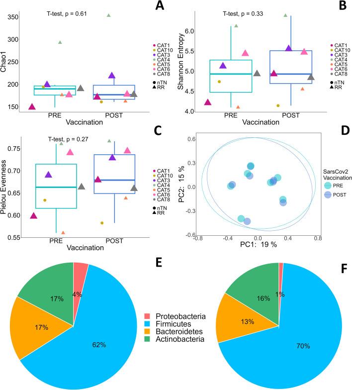 https://cdn.ncbi.nlm.nih.gov/pmc/blobs/eed5/11812150/5466a73e74fb/40364_2025_734_Fig3_HTML.jpg