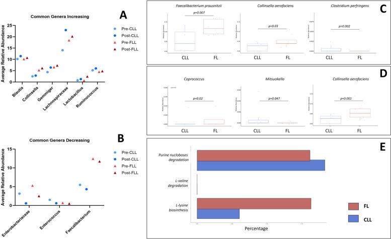 https://cdn.ncbi.nlm.nih.gov/pmc/blobs/eed5/11812150/74c5b5cd5b81/40364_2025_734_Fig6_HTML.jpg