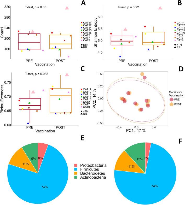 https://cdn.ncbi.nlm.nih.gov/pmc/blobs/eed5/11812150/af059109054b/40364_2025_734_Fig4_HTML.jpg