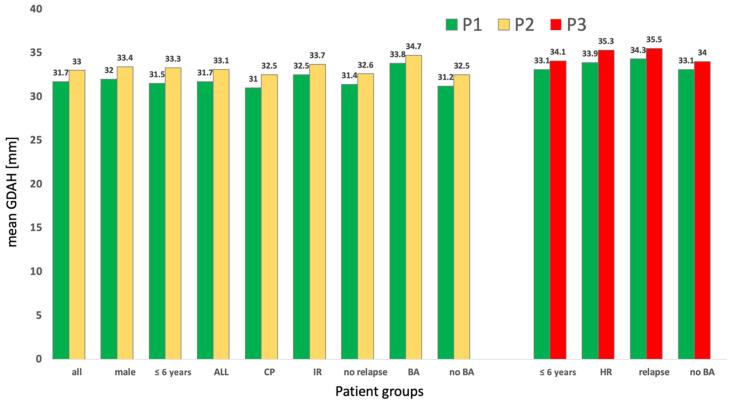 https://cdn.ncbi.nlm.nih.gov/pmc/blobs/eed5/9563423/cda24007f948/cancers-14-04688-g003.jpg
