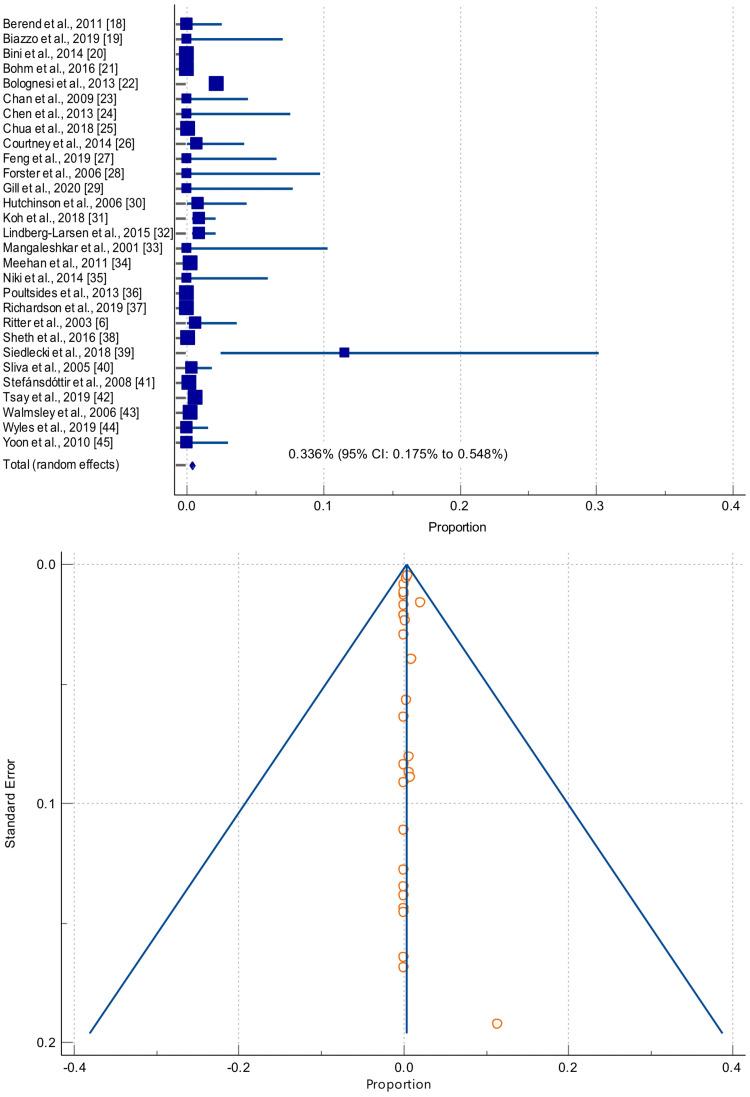 https://cdn.ncbi.nlm.nih.gov/pmc/blobs/eed6/11531329/5cccb530ec81/cureus-0016-00000070736-i02.jpg