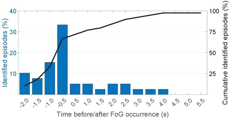 https://cdn.ncbi.nlm.nih.gov/pmc/blobs/eed6/6767263/86264ba9c00b/sensors-19-03898-g006.jpg