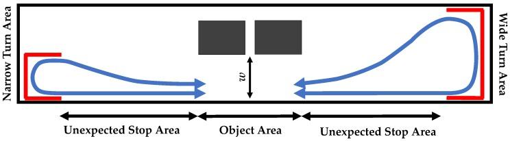 https://cdn.ncbi.nlm.nih.gov/pmc/blobs/eed6/6767263/a5f0c5ae1d48/sensors-19-03898-g001.jpg