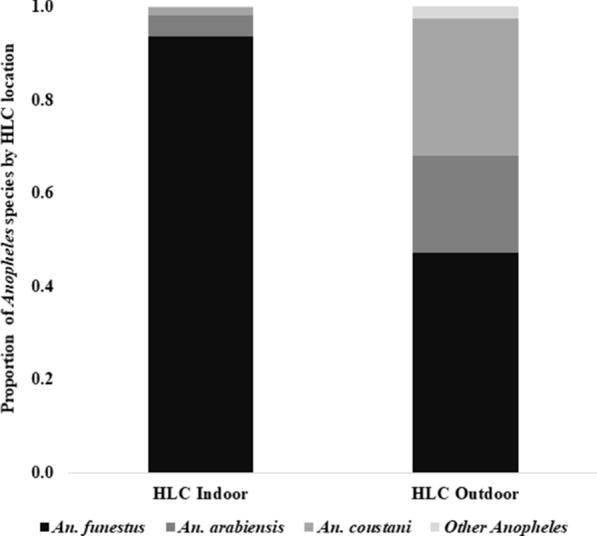 https://cdn.ncbi.nlm.nih.gov/pmc/blobs/eed7/8196510/0c029275fdf7/13071_2021_4794_Fig5_HTML.jpg