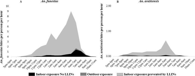 https://cdn.ncbi.nlm.nih.gov/pmc/blobs/eed7/8196510/fe5dc200f419/13071_2021_4794_Fig6_HTML.jpg