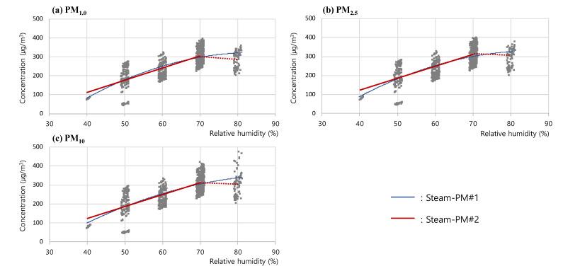 https://cdn.ncbi.nlm.nih.gov/pmc/blobs/eeda/10347098/04e3aff72945/sensors-23-06199-g009.jpg