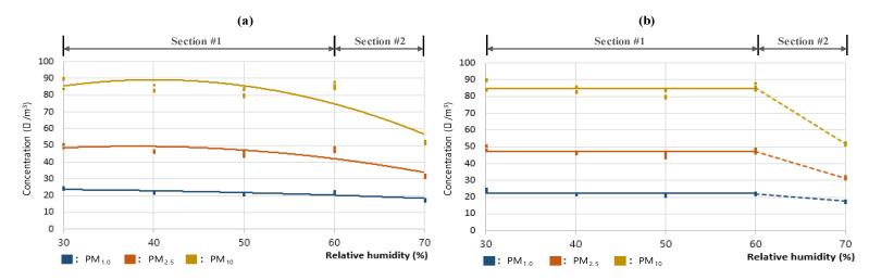 https://cdn.ncbi.nlm.nih.gov/pmc/blobs/eeda/10347098/44143d74ae9c/sensors-23-06199-g007.jpg
