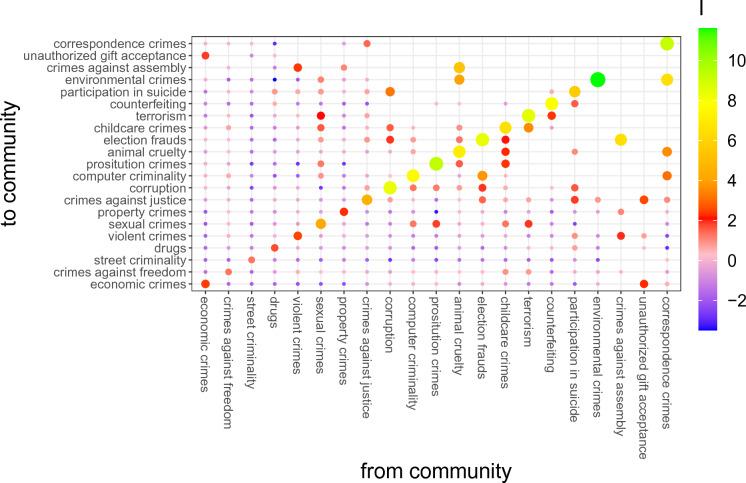 https://cdn.ncbi.nlm.nih.gov/pmc/blobs/eeda/10567752/9422909f316d/41598_2023_43552_Fig2_HTML.jpg
