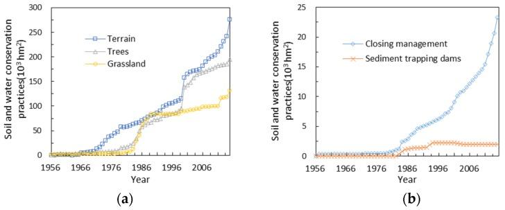 https://cdn.ncbi.nlm.nih.gov/pmc/blobs/eedb/6313398/0a3c10b57c2b/ijerph-15-02780-g003.jpg