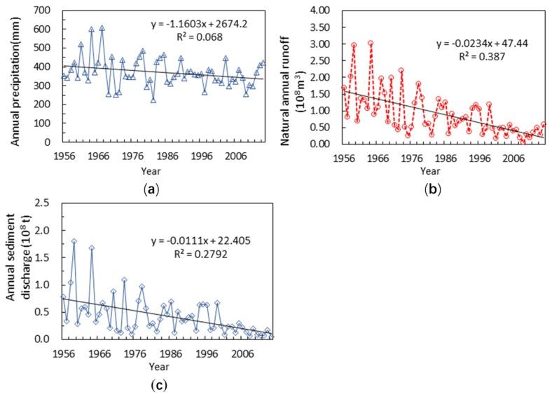 https://cdn.ncbi.nlm.nih.gov/pmc/blobs/eedb/6313398/1c695d7fe0dd/ijerph-15-02780-g002.jpg