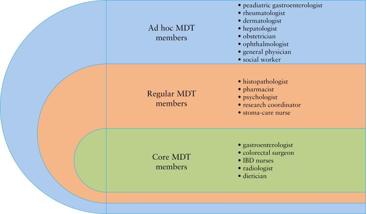 https://cdn.ncbi.nlm.nih.gov/pmc/blobs/eedd/11523023/8499da98d668/jjae093_fig2.jpg