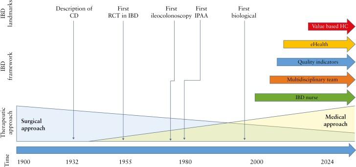 https://cdn.ncbi.nlm.nih.gov/pmc/blobs/eedd/11523023/9aa792e32a69/jjae093_fig3.jpg