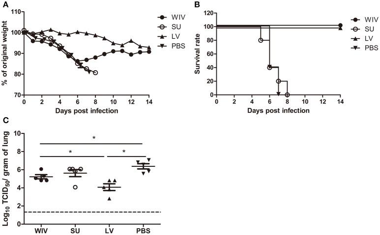 https://cdn.ncbi.nlm.nih.gov/pmc/blobs/eedd/6189474/93adaf1046b5/fimmu-09-02312-g0001.jpg