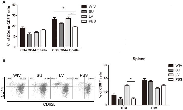 https://cdn.ncbi.nlm.nih.gov/pmc/blobs/eedd/6189474/dadbe67cc527/fimmu-09-02312-g0003.jpg