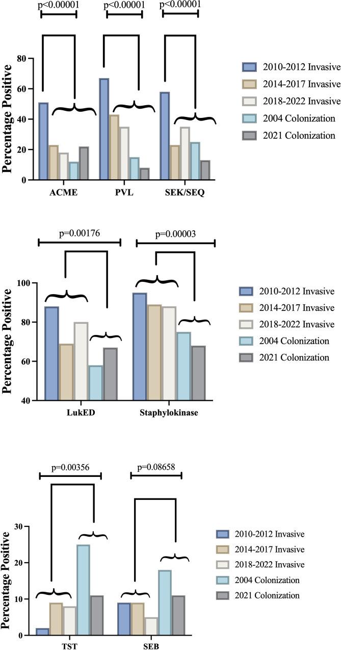 https://cdn.ncbi.nlm.nih.gov/pmc/blobs/eee0/12312961/62871e68e6c1/pone.0326353.g004.jpg