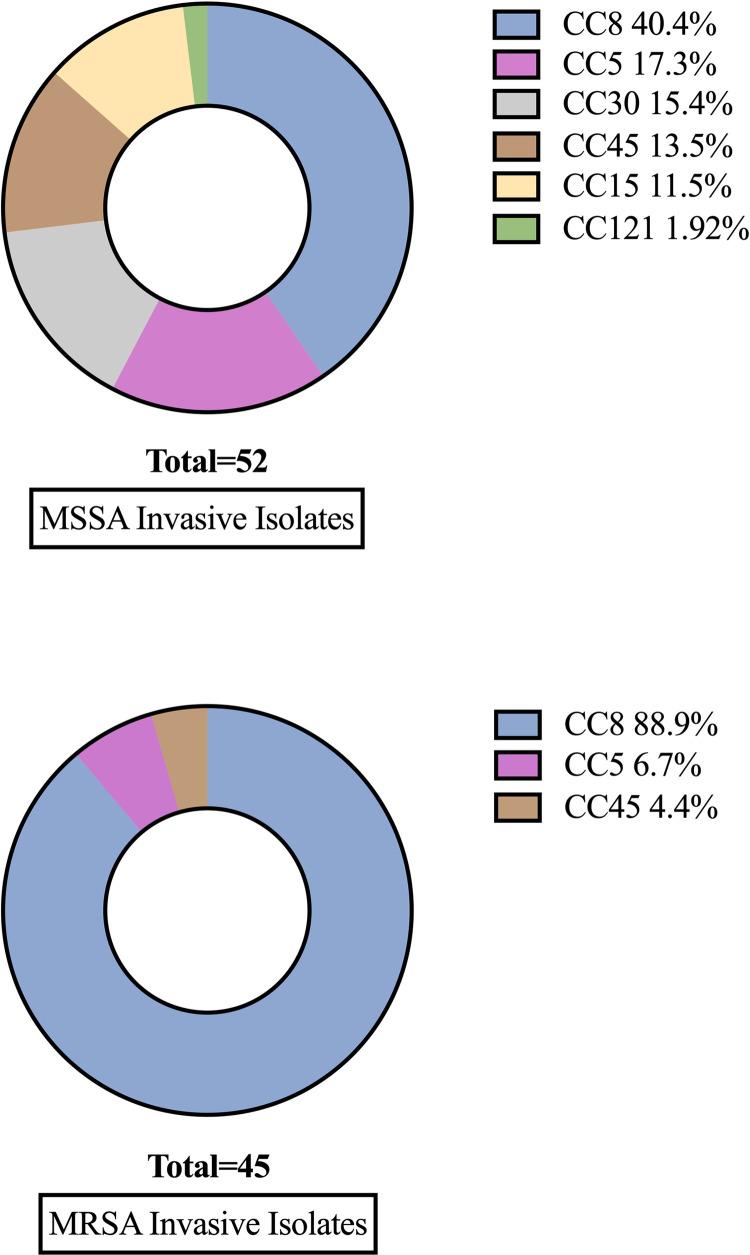 https://cdn.ncbi.nlm.nih.gov/pmc/blobs/eee0/12312961/ed20b1349998/pone.0326353.g003.jpg