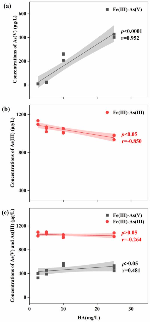 https://cdn.ncbi.nlm.nih.gov/pmc/blobs/eee3/11679137/7db74cb20915/toxics-12-00845-g004.jpg