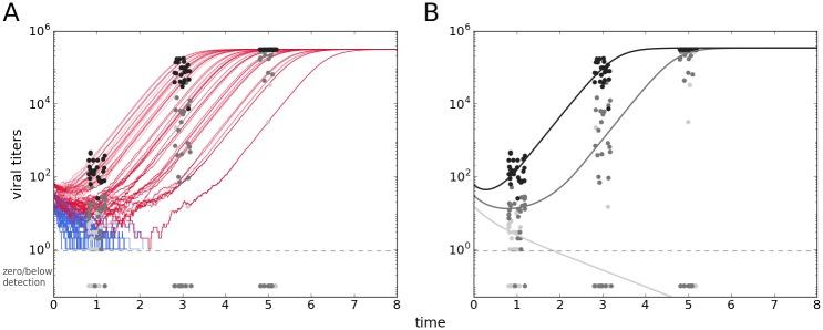 https://cdn.ncbi.nlm.nih.gov/pmc/blobs/eee3/5877886/74a2ab776b21/pntd.0006339.g004.jpg