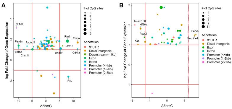 https://cdn.ncbi.nlm.nih.gov/pmc/blobs/eee5/11394788/53737905556f/ijms-25-09365-g006.jpg