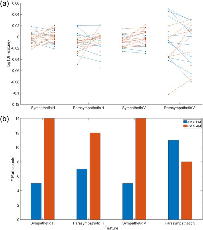 https://cdn.ncbi.nlm.nih.gov/pmc/blobs/eee5/8394599/6560535bf853/42234_2021_75_Fig7_HTML.jpg