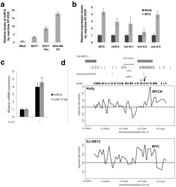 https://cdn.ncbi.nlm.nih.gov/pmc/blobs/eee6/2845545/05e92911d208/nihms178418f5.jpg