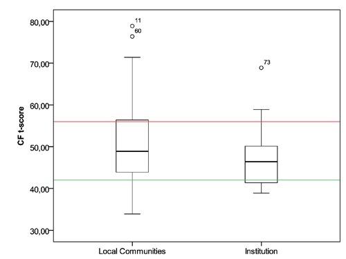 https://cdn.ncbi.nlm.nih.gov/pmc/blobs/eee6/4768605/24743975cb6e/hpr-2013-1-e3-g003.jpg