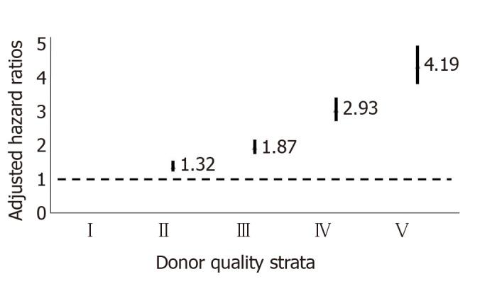 https://cdn.ncbi.nlm.nih.gov/pmc/blobs/eee6/6715576/be023ef9f9c3/WJT-9-62-g005.jpg