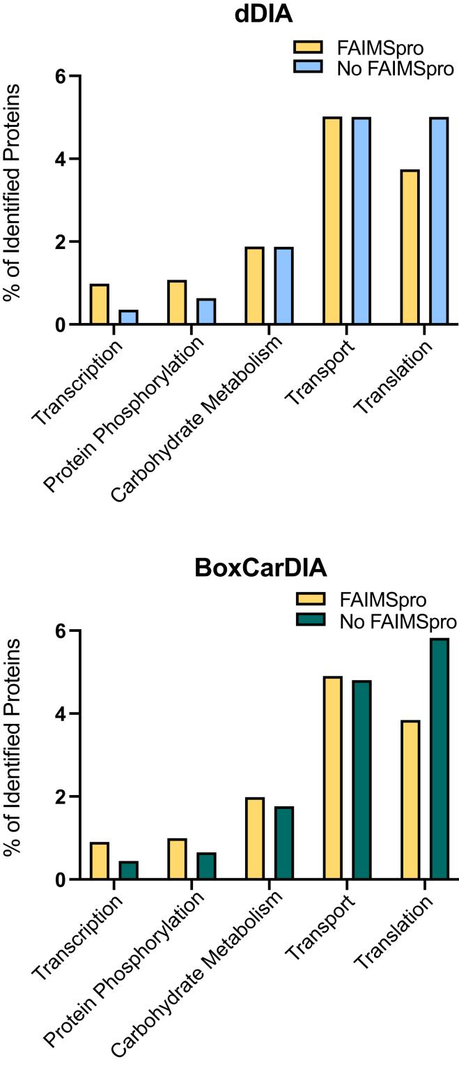 https://cdn.ncbi.nlm.nih.gov/pmc/blobs/eee7/10663867/e2f7ee5e5ee3/gr3.jpg