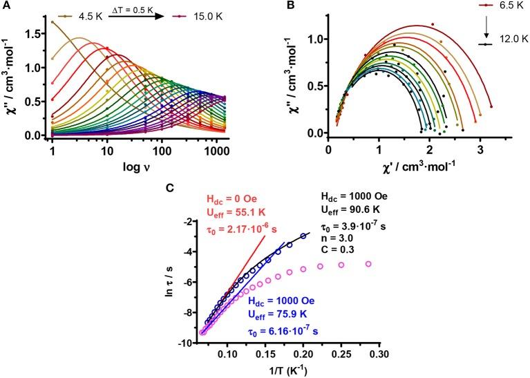 https://cdn.ncbi.nlm.nih.gov/pmc/blobs/eee8/6236069/566289ca2b83/fchem-06-00537-g0005.jpg