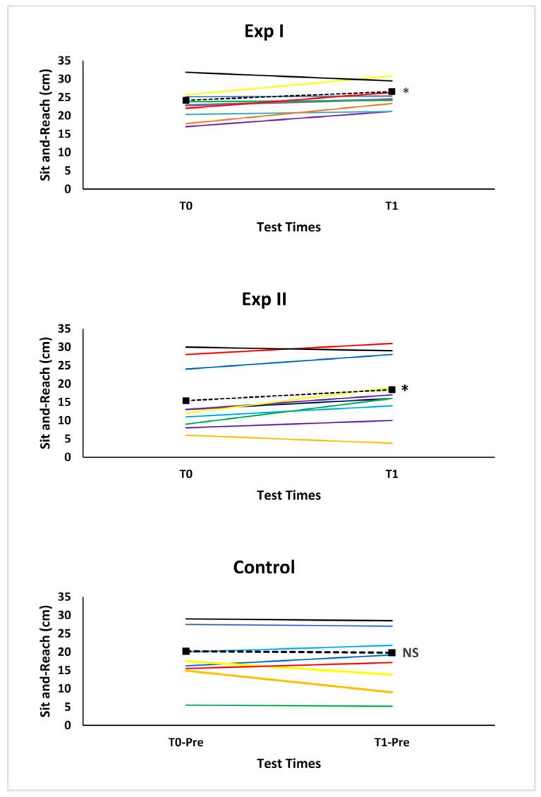 https://cdn.ncbi.nlm.nih.gov/pmc/blobs/eee8/9779245/8806eaed38b0/ijerph-19-16974-g004.jpg