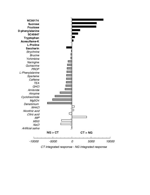 https://cdn.ncbi.nlm.nih.gov/pmc/blobs/eeee/153500/01f9dc957fd3/1471-2202-4-5-8.jpg