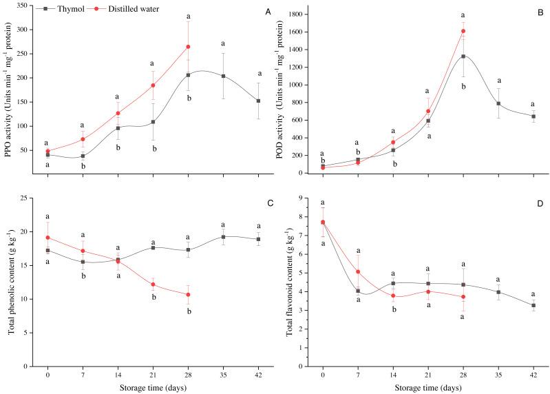 https://cdn.ncbi.nlm.nih.gov/pmc/blobs/eeee/8210808/944592461b93/peerj-09-11539-g003.jpg