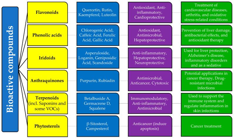 https://cdn.ncbi.nlm.nih.gov/pmc/blobs/eeef/12029887/4f32c78c81b4/molecules-30-01856-g001.jpg