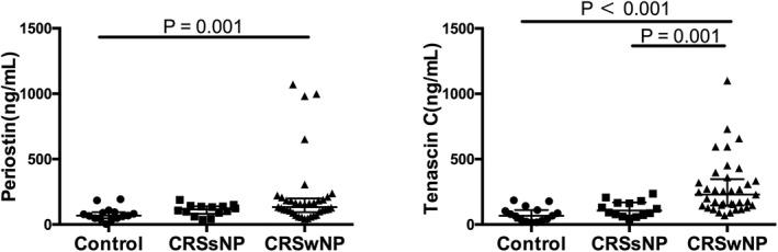 https://cdn.ncbi.nlm.nih.gov/pmc/blobs/eef1/8420995/582b3f6a5bad/CLT2-11-e12059-g001.jpg
