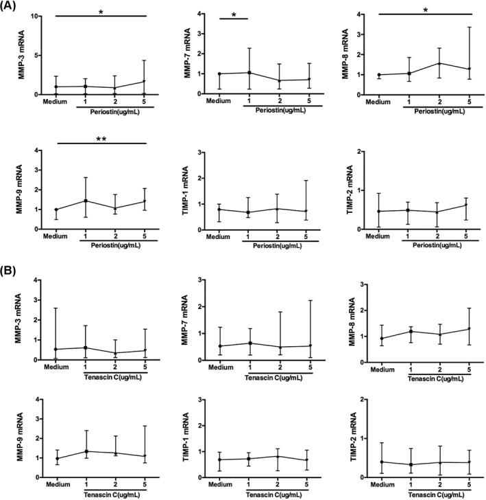 https://cdn.ncbi.nlm.nih.gov/pmc/blobs/eef1/8420995/764edf29b7bc/CLT2-11-e12059-g002.jpg
