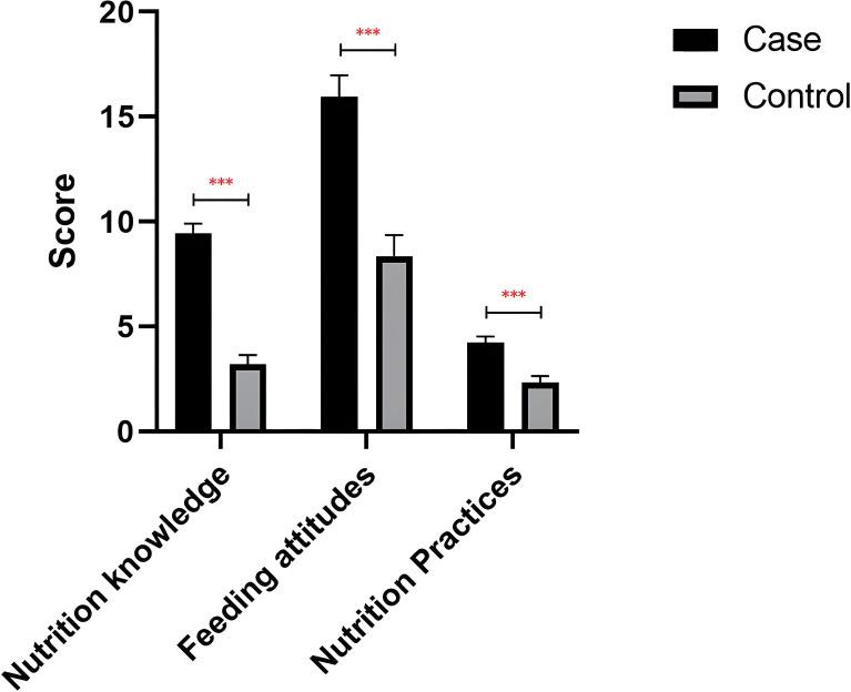https://cdn.ncbi.nlm.nih.gov/pmc/blobs/eef2/12322536/25b1a534293c/bmjnph-8-1-g003.jpg