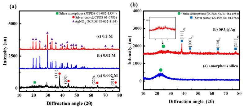 https://cdn.ncbi.nlm.nih.gov/pmc/blobs/eef2/7926691/e8614091dd1f/nanomaterials-11-00549-g001.jpg