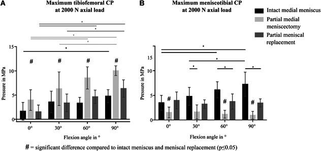 https://cdn.ncbi.nlm.nih.gov/pmc/blobs/eef2/8647912/2b32dab5e44f/JOR-37-2583-g004.jpg