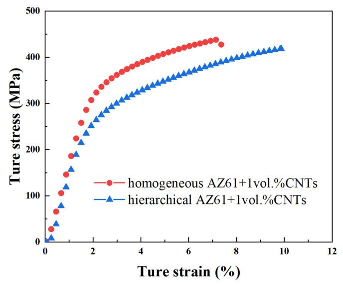 https://cdn.ncbi.nlm.nih.gov/pmc/blobs/eef3/9412418/2660588a53a7/nanomaterials-12-02877-g010.jpg